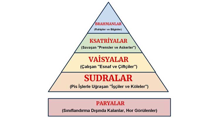 hint-kast-sistemi.jpg